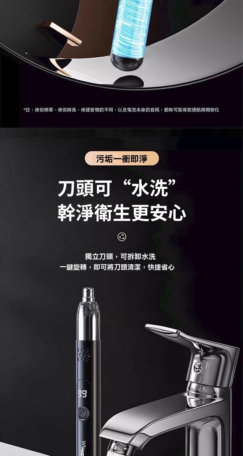 *註:修剪頻率、修剪時長、修建習慣的不同,以及電池本身的自耗,都有可能導致續航時間變化污垢一衝即淨刀頭可“水洗”幹淨衛生更安心獨立刀頭, 可拆卸水洗一鍵旋轉,即可將刀頭清潔,快捷省心