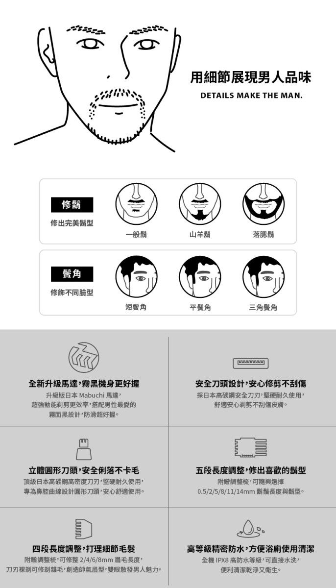 修鬍用細節展現男人品味DETAILS MAKE THE MAN.修完美鬍一般鬍山羊落腮鬍修飾不同臉型短平三角全新升級馬達黑機身更好升級版日本 Mabuchi 馬達超強動能剪更效率搭配男性最愛的霧面黑設計防滑超好握。安全刀頭設計安心修剪不刮傷採日本高碳鋼安全堅硬耐久使用舒適安心剃剪不刮傷皮膚。立體圓形刀頭,安全俐落不卡毛頂級日本高碳鋼高密度刀刃,堅硬耐久使用,專為鼻腔設計圓形刀頭,安心舒適使用。五段長度調整,修出的型附贈調整,可隨選擇0.5/2/5/8/11/14mm 鬍鬚長度與鬍型。四段長度調整,打理細節毛髮附贈調整梳,可修整2/4/6/8mm 眉毛長度,刀刃可修剃雜毛,創造帥氣眉型,雙眼散發男人魅力。防水,方便使用清潔全機IPX8 高防水等級,可直接水洗,便利清潔乾淨又衛生。