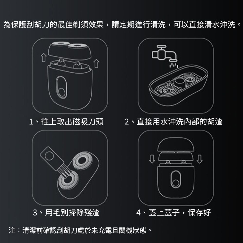 為保護刮胡刀的最佳剃須效果,請定期進行清洗,可以直接清水沖洗。1、往上取出磁吸刀頭2、直接用水沖洗內部的胡渣3、用毛掃除殘渣4、蓋上蓋子,保存好注:清潔前確認刮胡刀處於未充電且關機狀態。