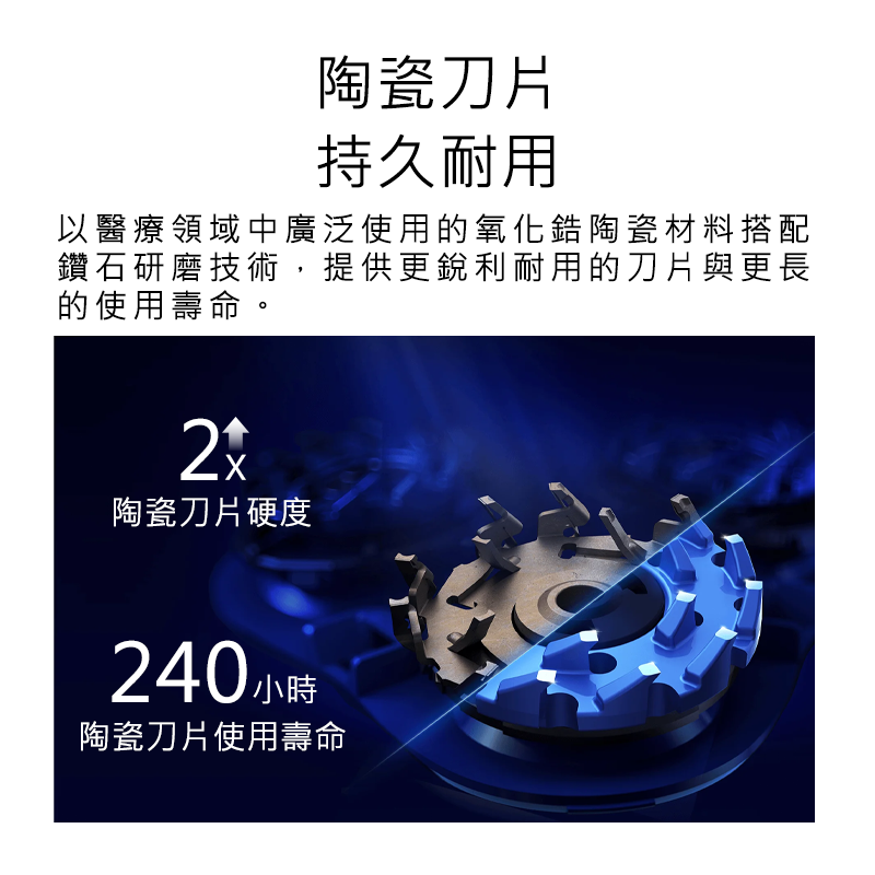 Xiaomi 小米 電動刮鬍刀刀頭 S301 刮鬍刀刀頭 剃鬍刀刀頭 刀頭