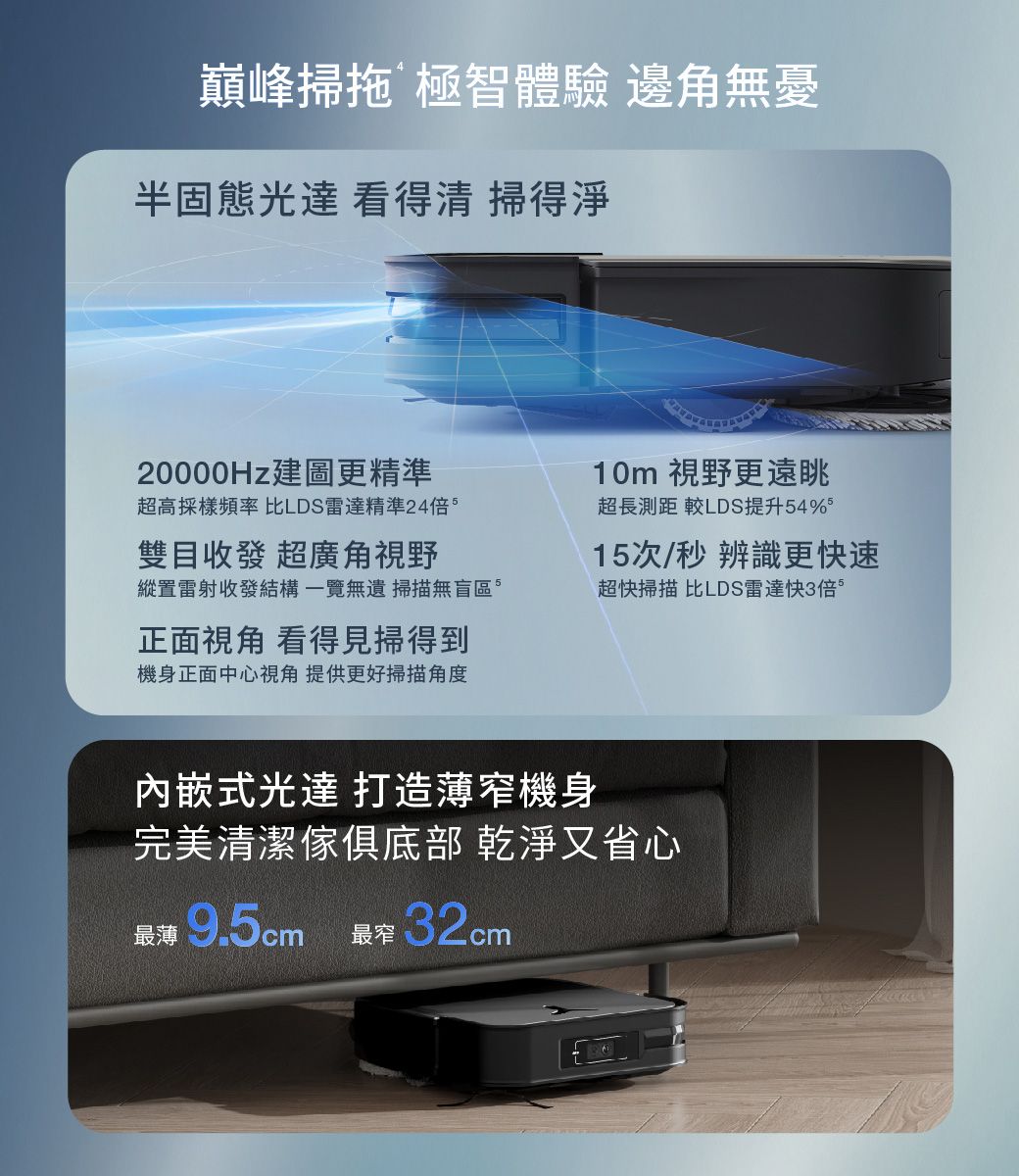 巔峰掃拖˙極體驗 邊角無憂半固態光達 看得清 掃得淨20000Hz建圖更精準超高採樣頻率 比LDS雷達精準24倍雙目收發 超廣角視野縱置雷射收發結構一覽無遺 掃描無盲區。正面視角 看得見掃得到機身正面中心視角 提供更好掃描角度10m 視野更遠眺超長測距 較LDS提升4%515次/秒辨識更快速超快掃描 比LDS雷達快3倍。內嵌式光達 打造薄窄機身完美清潔底部 乾淨又省心最薄 9.5cm 最窄 32cm