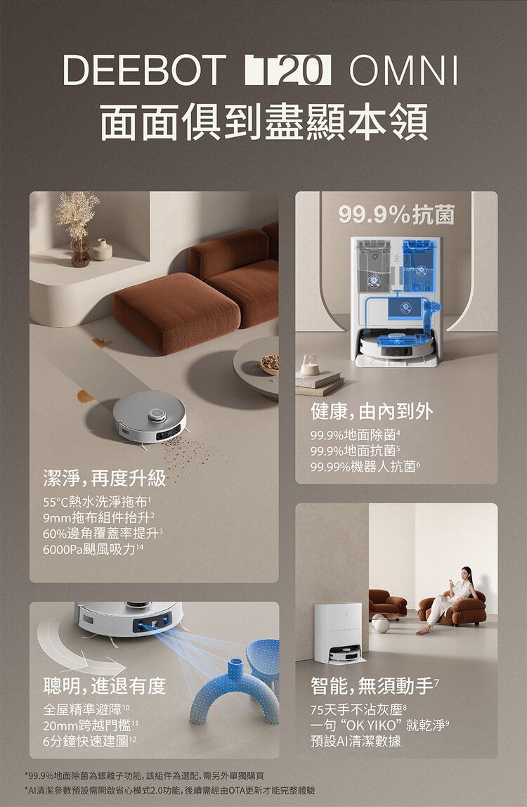 DEEBOT T0 OMNI面面俱到盡顯本領99.9%抗菌潔淨,再度升級健康,由內到外99.9%地面除菌99.9%地面抗菌99.99%機器人抗菌55熱水洗淨拖布拖布組件抬升260%邊角覆蓋率提升6000Pa颶風吸力聰明,進退有度全屋精準避障 20mm跨越門檻 6分鐘快速建圖*99.9%地面除菌為離子功能,該組件為選配,需另外單獨購買*清潔參數預設需開啟省心模式2.0功能,後續需經由OTA更新才能完整體驗智能,無須動手75天手不沾灰塵一句“OK YIKO”就乾淨預設AI清潔數據