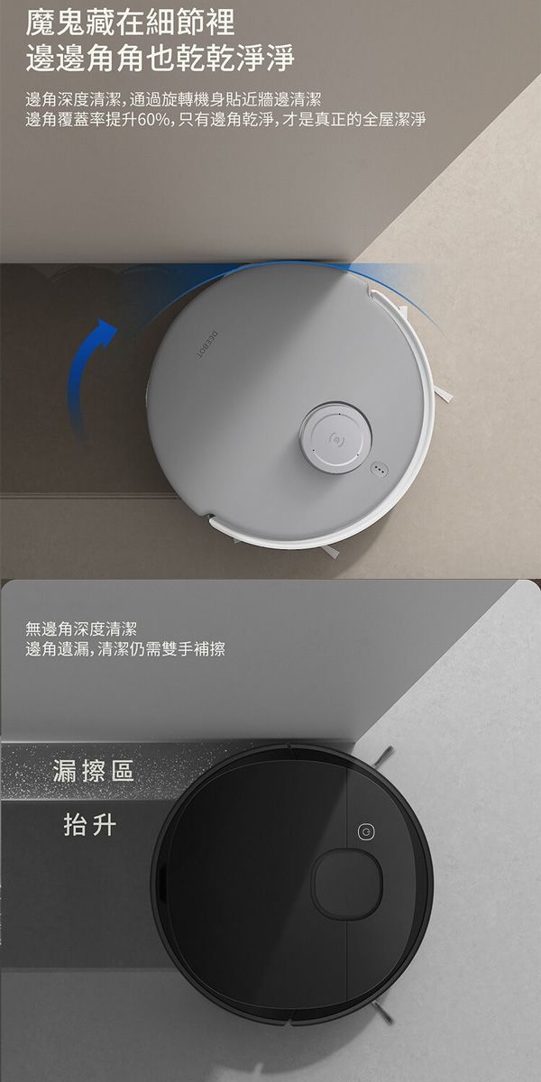 魔鬼藏在細節裡邊邊角角也乾乾淨淨邊角深度清潔,通過旋轉機身貼近牆邊清潔邊角覆蓋率提升60%,只有邊角乾淨,才是真正的全屋潔淨無邊角深度清潔邊角遺漏,清潔仍需雙手補擦漏擦區抬升