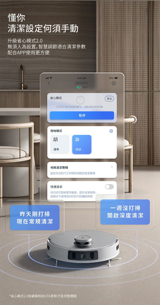 你清潔設定何須手動升級省心模式2.0人為設置,智慧調節適合清潔參數配合APP使用更方便9:41 AM75%60%省心模式DEEBOT,自動調整清潔參數拖地模式暫停標準精細地清潔策略設定DEEBOT工作時對地的清潔策略快速清潔DEEBOT提高運作速度,提升清潔效率,該模式下會降低DEEBOT的續航時間昨天剛打掃現在常規清潔*省心模式2.0後續需經由OTA更新才能完整體驗退出一週沒打掃開啟深度清潔
