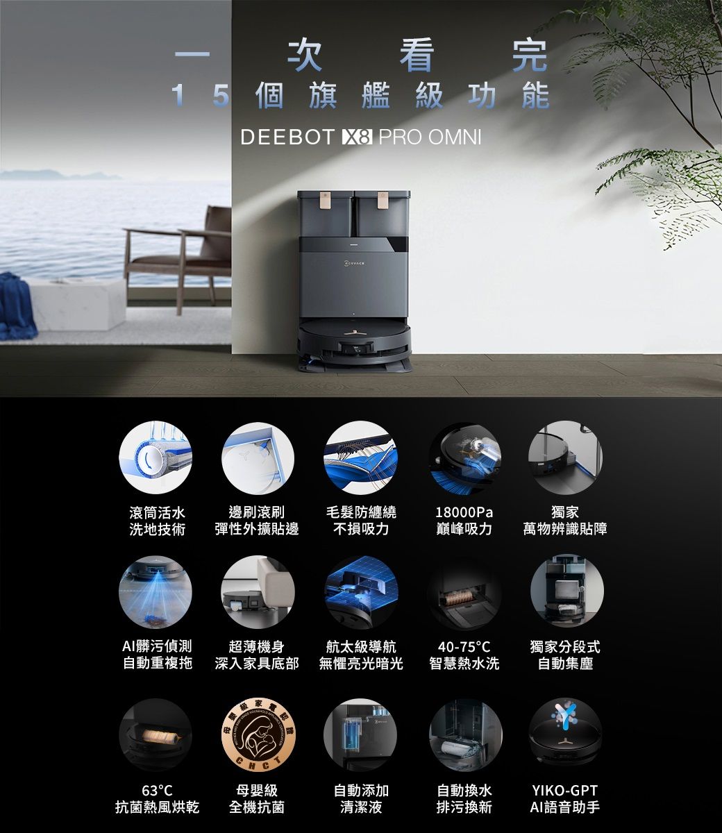 次看完15個旗艦級功能DEEBOT  PRO OMNI滾筒活水洗地技術邊刷滾刷彈性外擴貼邊毛髮防纏繞不損吸力18000Pa巔峰吸力獨家萬物辨識貼障髒污偵測超薄機身自動重複拖深入家具底部航太級導航無懼亮光暗光40-75智慧熱水洗獨家分段式自動集塵63母嬰級自動添加自動換水YIKO-GPT抗菌熱風烘乾全機抗菌清潔液排污AI語音助手
