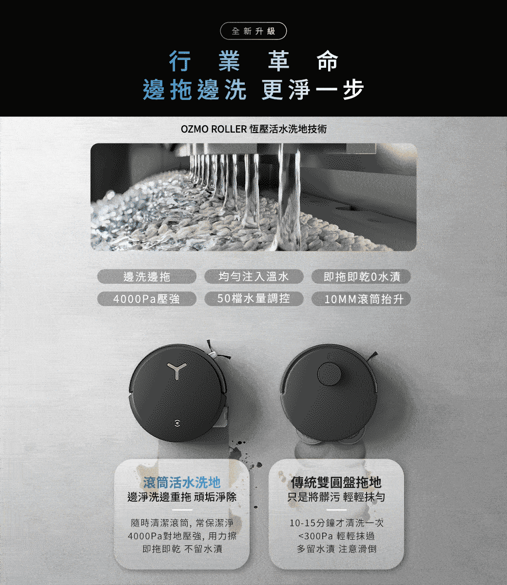 全新升級行業革命邊拖邊洗 更淨一步OZMO ROLLER 恆壓活水洗地技術邊洗邊拖均勻注入溫水即拖即乾0水漬4000Pa壓強50檔水量調控10MM滾筒抬升滾筒活水洗地邊淨洗邊重拖頑垢淨除隨時清潔滾筒,常保潔淨4000Pa對地壓強,用力擦即拖即乾 不留水漬傳統雙圓盤拖地只是將髒污 輕輕10-15分鐘才清洗一次300Pa 輕輕抹過多留水漬 注意滑倒