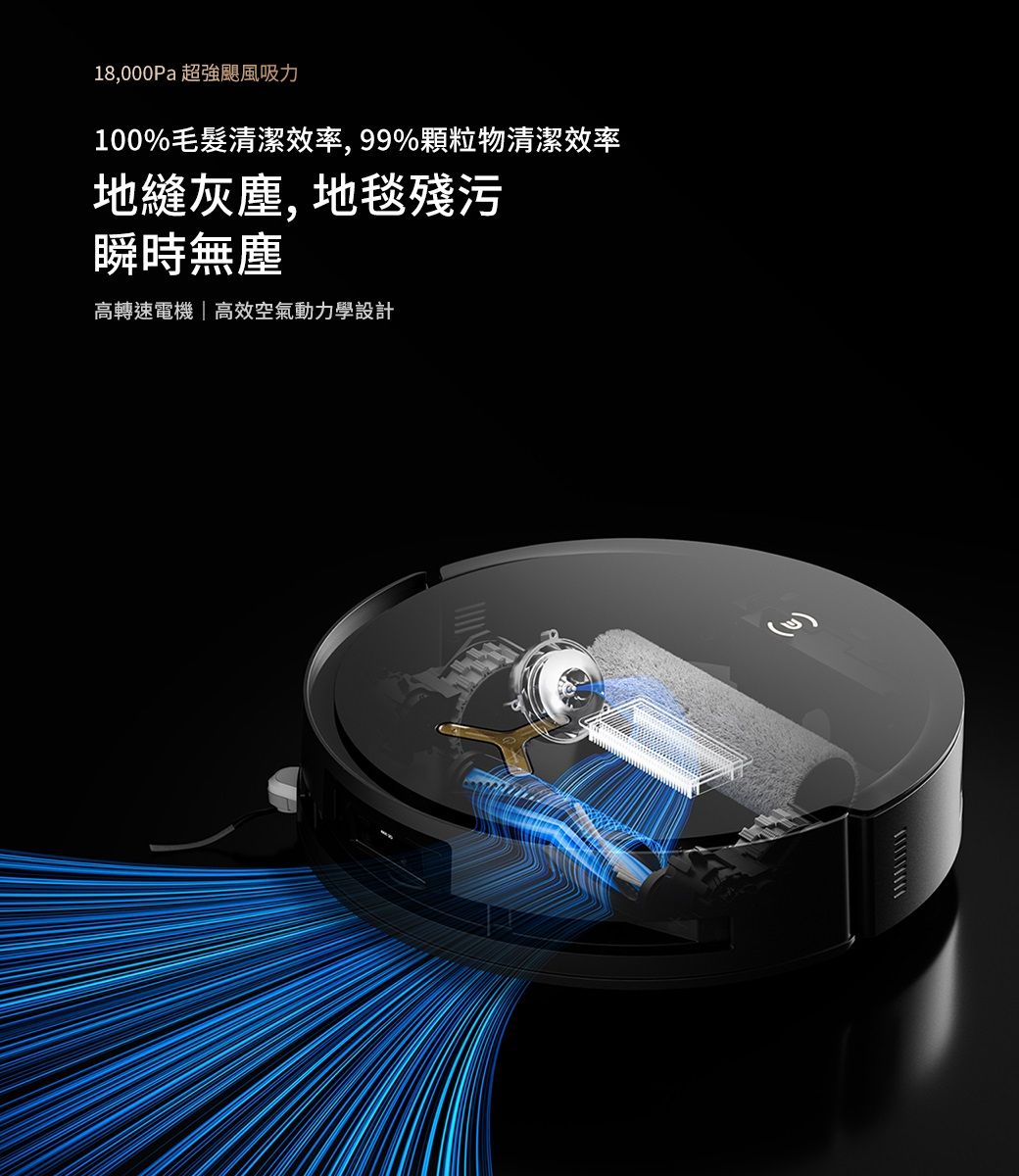 18,000Pa 超強颶風吸力100%毛髮清潔效率,99%顆粒物清潔效率地縫灰塵,地毯殘污瞬時無塵高轉速電機|高效空氣動力學設計