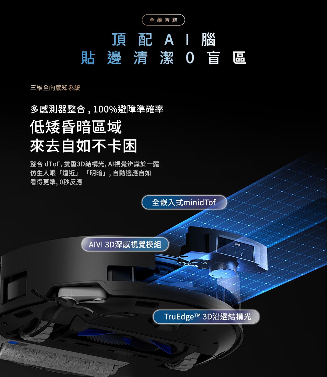 全維智能頂配腦貼邊清潔 0盲區三維全向感知系統多感測器整合,100%避障準確率低矮昏暗區域來去自如不卡困整合 , 雙重3D結構光,AI視覺辨識於一體仿生人眼「遠近 「明暗」,自動適應自如看得更準,0秒反應全嵌入式minidTofAIVI 3D深感視覺模組 3D沿邊結構光