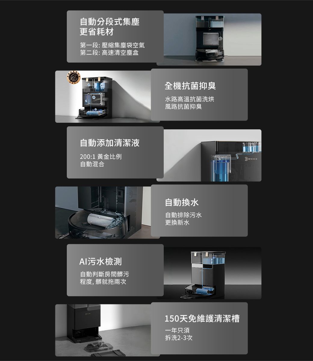 自動分段式集塵更省耗材第一段:壓縮集塵袋空氣第二段: 高速清空塵盒自動添加清潔液200:1 黃金比例自動混合AI污水檢測自動判斷房間髒污程度,髒就拖兩次全機抗菌抑臭水路高溫抗菌洗烘風路抗菌抑臭自動換水自動排除污水更換新水150天免維護清潔槽一年只須拆洗2-3次