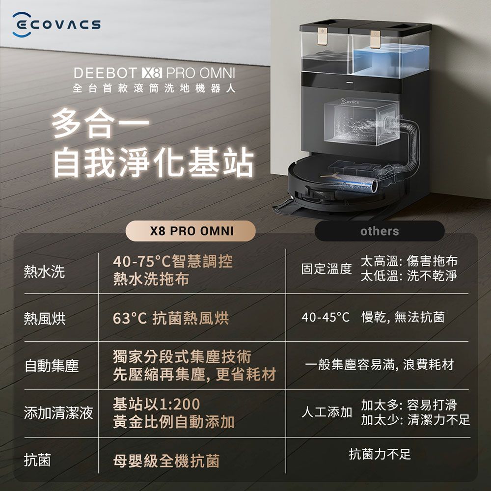 ECOVACS 科沃斯 DEEBOT X8 PRO OMNI滾筒活洗旗艦掃拖機器人(活水拖地/雙恆貼邊/防纏繞)