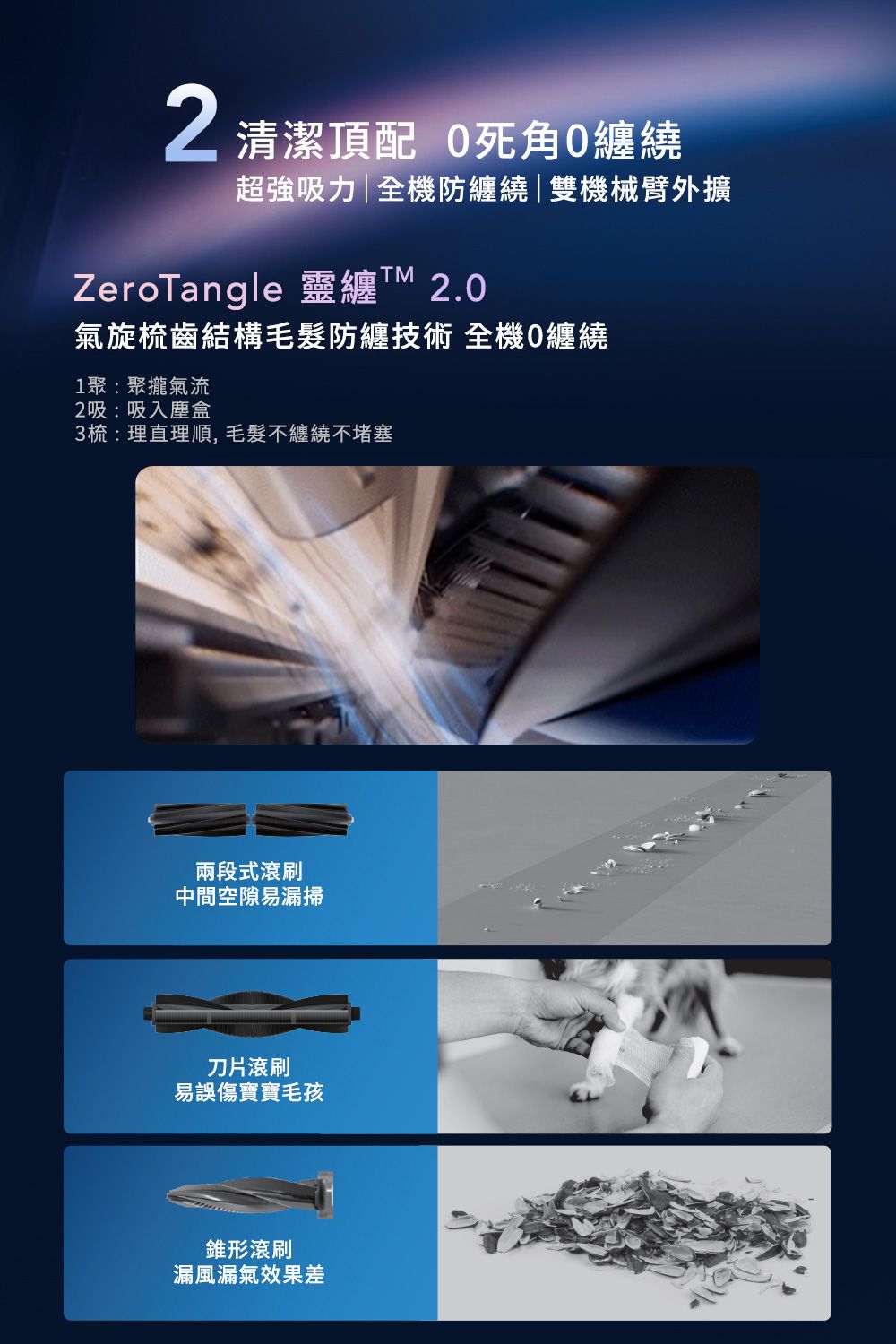 清潔頂配 死角纏繞超強吸力|全機防纏繞|雙機械臂外擴ZeroTangle 靈纏 2.0氣旋梳齒結構毛髮防纏技術 全機0纏繞1聚:聚攏氣流2吸:吸入塵盒3梳:理直理順,毛髮不纏繞不堵塞兩段式滾刷中間空隙易漏掃刀片滾刷易誤傷寶寶毛孩錐形滾刷漏風漏氣效果差