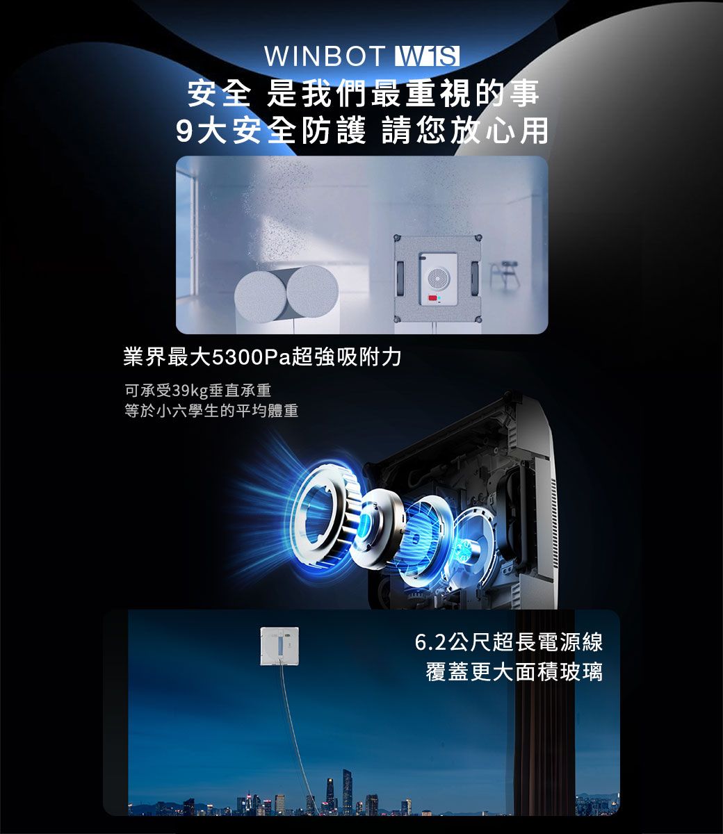 WINBOT 安全 是我們最重視的事9大安全防護 請您放心用業界最大5300Pa超強吸附力可承受39kg垂直承重等於小六學生的平均體重6.2公尺超長電源線覆蓋更大面積玻璃