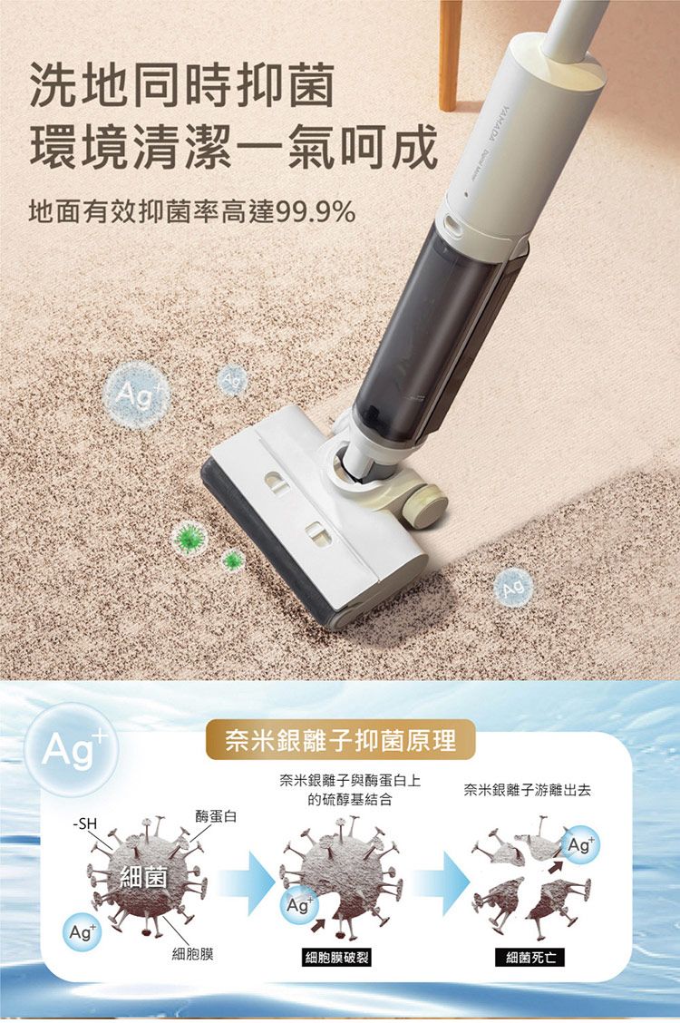 洗地同時抑菌環境清潔一氣呵成地面有效抑菌率高達99.9%AgAg奈米銀離子抑菌原理奈米銀離子與酶蛋白上硫醇基結合奈米銀離子游離出去酶蛋白-SH細菌Ag細胞膜細胞膜破裂細菌死亡