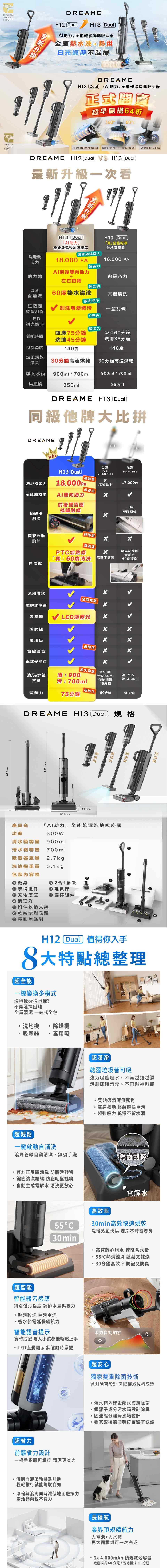 DESIGNAWAD223DESIGNAWARD22370mmDREAMEH12 DualH13 Dual助力全能乾濕器全面熱水洗熱烘白光顯塵不漏掃DREAMEH13 Dual 助力」全能乾濕洗地正式開超早鳥搶54折360正反轉清洗 60℃熱水360度洗助力輪DREAME H12 Dual VS H13 Dual最新一次看升級洗地吸力H13 Dual「助力」全能乾濕洗地吸塵器18,000 PAAI前後雙向助力H12 Dual「真」全能乾濕洗地吸塵器業界超強吸力16,000 PA「超省力助力輪+前驅省力左右扭轉「超去漬滾刷自清潔60度熱水清洗常溫清洗徹底潔淨雙恆壓梳齒條LED刮洗毛髮髒污一般刮條0死角補光顯塵「超持久吸塵75分鐘續航時間洗地45分鐘吸塵60分鐘洗地36分鐘傾斜角度140度140度熱風烘乾滾刷30分鐘高速烘乾 30分鐘高速烘乾淨污水箱900ml/700ml集塵桶350ml900ml/700ml350mlDREAME H13 Dual同級他牌大比拼DREAMEH13 Dual)D牌R牌V2 ProSbaixe最強吸洗地機吸力18,000Pa17,000Pa滾刷吸水最省力前後助力輪AI雙向助力x前後雙恆壓一般梳齒刮條塑膠刮條防纏毛刮條x固液分離設計好清潔x真洗淨熱風洗滾刷PTC加熱條x實測為「真」60度清洗需動手清潔40度清洗自清潔滾刷烘乾電解水菌x全面除菌吸塵器LED顯塵光除機吸最易用智能語音銀離子除菌ㄨㄨ x超大容量清300清/污水箱容量清900污:360ml清:735污:700ml僅能清潔污:450ml16分鐘超持久續航力75分鐘60分鐘50分鐘DREAME H13 Dual 規格1157mm313mm331 mm洗地機吸塵器萬用吸除蟎機產品名功率「AI助力」全能乾濕洗地吸塵器300W清水箱容量 900ml污水箱容量 700ml吸塵器重量 2.7kg5.1kg洗地機重量包裝內容物 機身②手柄組件 2合1扁吸 延長桿 底座  塵杯組件 清理刷 附件收納支架 滾刷吸頭 電動除蟎刷H12 Dual 值得你入手8大特點總整理超全能一機變換多模式洗地機掃地機?不再選擇困難全屋清潔 一站式全包洗地機0除蟎機0吸塵器萬用吸超輕鬆一鍵啟動自清洗超潔淨乾溼垃圾皆可吸強力吸塵吸水、不再越拖越濕滾刷即時清潔、不再越拖越髒雙貼邊清潔無死角高速地 輕鬆解決重污超強吸力 乾淨不留水漬滾刷管線自動清潔、無須手洗鋸齒刮條,首創正反轉清洗 防髒污殘留鋸齒清潔結構 防止毛髮纏繞自動生成電解水 清洗更放心55C30min電解水高效率30min高效快速烘乾洗後熱風快烘 滾刷不發霉發臭高速離心脫水 速降含水量55℃熱烘滾刷 蓬鬆又乾燥30分鐘高效率 又防臭超智能智能髒污感應判別髒污程度 調節水量與吸力輕污輕洗 重污重洗省水節電延長續航力智能語音提示實時提醒 老人小孩都能輕鬆上手LED直覺顯示 狀態隨時掌握吸力自動調節超安心獨家雙重除菌技術98:首創除菌設計 國際權威機構認證超省力前驅省力設計一根手指即可掌控 清潔更省力滾刷自轉帶動機器前進輕輕推行就能駕馭自如滾輪與滾刷同時減低地面磨擦力靈活轉向也不費力清水箱內建電解水模組除菌銀離子成分污水箱設計除臭固液態分離污水箱設計獨家取得德國萊茵實驗室認證長續航業界頂規續航力大電池+大水箱再大面積都可一次完成6x4,000mAh 頂規電池容量吸塵模式60分鐘/洗地模式36分鐘