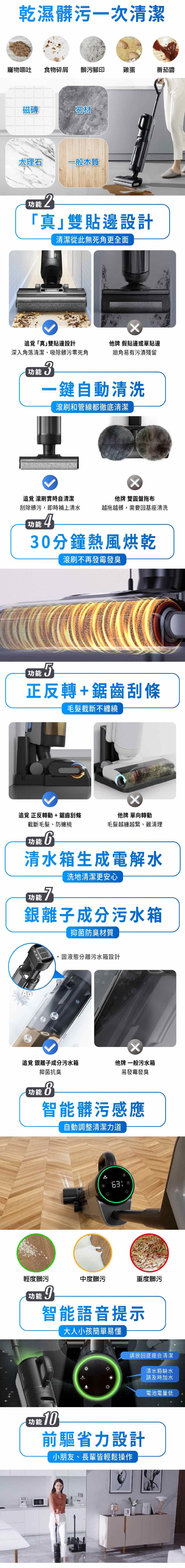 乾濕髒污一次清潔寵物嘔吐食物碎屑髒污腳印雞蛋番茄醬磁磚石材大理石一般木質功能 2「真雙貼邊設計清潔從此無死角更全面「真雙貼邊設計深入角落清潔、吸除髒污死角他牌 假貼邊或單貼邊牆角易有污漬殘留功能 3一鍵自動清洗滾刷和管都徹底清潔 滾刷實時自清潔刮除髒污,即時補上清水功能 4他牌 雙圓盤拖布越拖越髒,需要回基座清洗30分鐘熱風烘乾滾刷不再發霉發臭5功能 5正反轉+鋸齒刮條毛髮截斷不纏繞 正反轉動 +鋸齒刮條截斷毛髮、防纏繞他牌 單向轉動毛髮越纏越緊、難清理功能 6清水箱生成電解水功能 7洗地清潔更安心銀離子成分污水箱抑菌防臭材質-MAX-固液態分離污水箱設計追 銀離子成分污水箱他牌 一般污水箱抑菌抗臭易發霉發臭功能 8智能髒污感應自動調整清潔力道輕度髒污中度髒污重度髒污功能9智能語音提示大人小孩簡單易懂A請放回底座自清潔清水箱缺水請及時加水線電池電量低功能10前驅省力設計小朋友、長輩皆輕鬆操作
