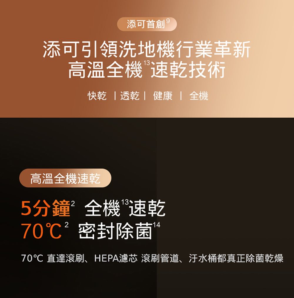 添可首創9添可引領洗地行業革新高溫全機 速技術快乾 乾 健康  全機高溫全機速乾5分鐘’全機速乾70密封除菌“70℃ 直達滾刷、HEPA濾芯 滾刷管道、汙水桶都真正除菌乾燥