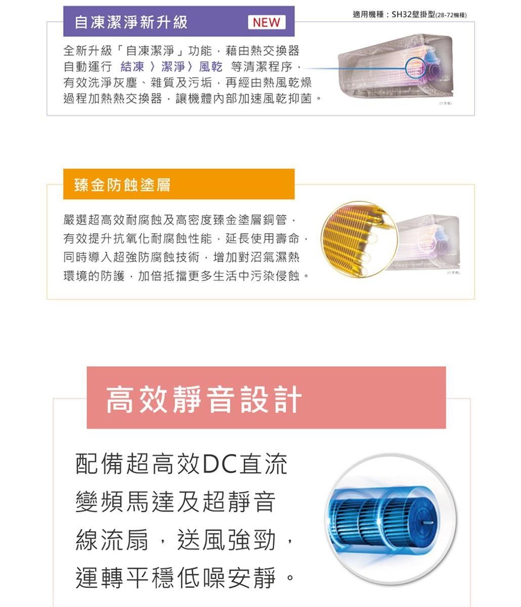 自凍潔淨新升級NEW全新升級「自凍潔淨」功能藉由熱交換器自動運行 結凍潔淨風乾 等清潔程序有效洗淨灰塵、雜質及污垢再經由熱風乾燥過程加熱熱交換器讓機體加速風乾抑菌。臻金防蝕塗層嚴選超高效耐腐蝕及高密度臻金塗層銅管,有效提升抗氧化耐腐蝕性能,延長使用壽命,同時導入超強防腐蝕技術,增加對沼氣濕熱環境的防護,加倍抵擋更多生活中污染侵蝕。高效靜音設計配備超高效DC直流變頻馬達及超靜音線流扇,送風強勁,運轉平穩低噪安靜。適用:SH32壁掛型(28-72機種