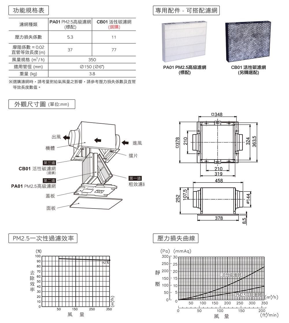 DMBM0K-A900ESD2J