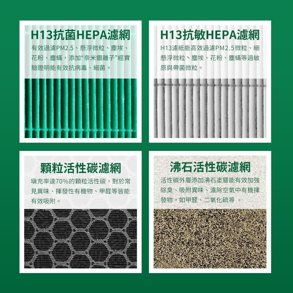 H13抗菌HEPA濾網有效過濾PM2.5懸浮微粒、塵埃、花粉、塵蟎,添加“奈米銀離子”經實驗證明能有效抗病毒、細菌。H13抗敏HEPA濾網H13濾紙能高效過濾PM2.5微粒、細懸浮微粒、塵埃、花粉、塵蟎等過敏原與帶菌微粒。顆粒活性碳濾網填充率達70%的顆粒活性碳,對於常見異味、揮發性有機物、甲醛等皆能有效吸附。沸石活性碳濾網活性碳添加沸石塗層能有效加強除臭、吸附異味、濾除空氣中有機揮發物,如甲醛、二氧化硫等