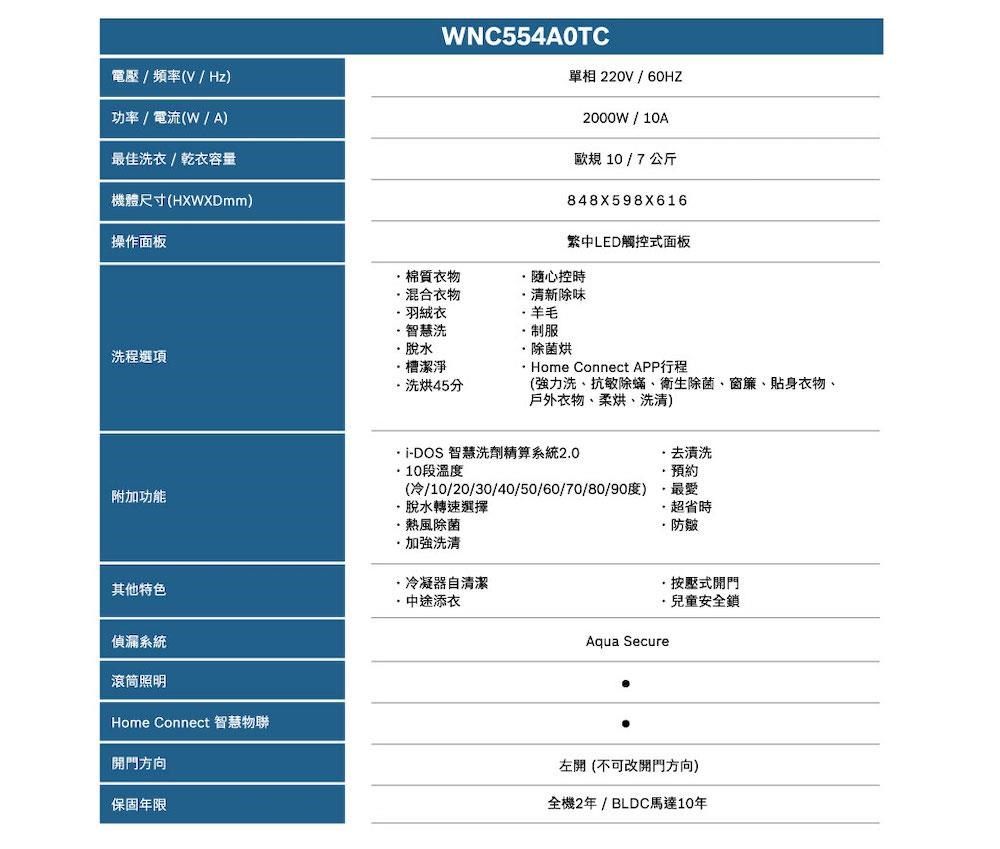 電壓/頻率V/Hz功率/電流(W/ A)最佳洗衣/乾衣容量機體尺寸(HXWXDmm)WNC554A0TC單相220V/60HZ2000W/10A歐規10/7公斤848X598X616操作面板繁中LED觸控式面板棉質衣物混合衣物隨心控時羽絨衣清新除味羊毛智慧洗脫水洗程選項槽潔淨洗烘45分制服除菌烘Home Connect APP行程(強力洗抗敏除蟎、衛生除菌、窗簾、貼身衣物、戶外衣物、柔烘、洗清)DOS 智慧洗劑精算系統20附加功能10段溫度(/10/20/30/40/50/60/70/80/90)脫水轉速選擇熱風除菌其他特色加強洗清冷凝器自清潔中途添衣偵漏系統滾筒照明Home Connect 智慧物聯開門方向保固年限洗預約最愛超省時防皺按壓式開門.·兒童安全鎖Aqua Secure左開(不可改開門方向)全機2年/BLDC馬達10年