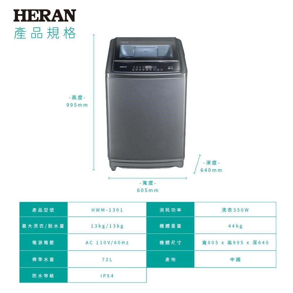 HERAN產品規格產品型號最大洗衣/脫水量電源電壓 高度 995 mm- 寬度 -605mm- 深度 -640mmHWM-1391消耗功率洗衣350W13kg/13kg機體重量44kgAC 110V/60HZ機體尺寸寬605  高995  深640標準水量72L防水等級IPX4產地中國