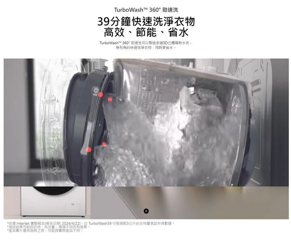 TurboWasht 360°勁速洗39分鐘快速洗淨衣物高效、節能、省水TurboWash™ 360°勁速洗可以製造多道3D立體噴射水流無死角的快速洗淨衣物,同時更省水。*依據 Intertek 實驗報告(報告日期:2024/4/22),以TurboWash39 行程搭配3公斤的衣物量測試所得數據。*測試結果可能因衣物、洗衣量、環境不同而有差異。*產品圖片僅供說明之用,可能與實際產品不同。