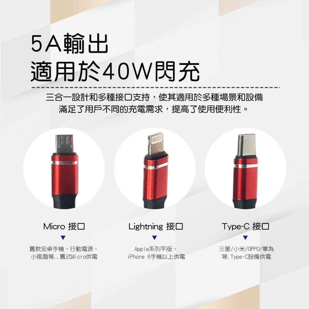 HANLIN 【南紡購物中心】 -USB31A 三合一金屬織布快充線 5A