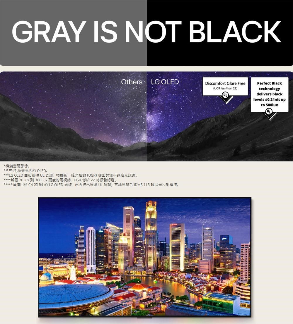 GRAY IS NOT BLACK*模擬螢幕影像。OthersLG OLED**其他」為非面的 OLED。***LG OLED 面板獲得 UL認證根據統一眩光指數(UGR發出的無不適眩光認證。觀看 70  到 300  亮度的電視時UGR 低於 22 時頒發認證。僅適用於C4 和B4 的 LG OLED 面板此面板通過UL認證其純黑符合 IDMS 11.5 環狀光反射標準。Discomfort Glare Free(UGR less than 22)Perfect Blacktechnologydelivers blacklevels  upto 500lux