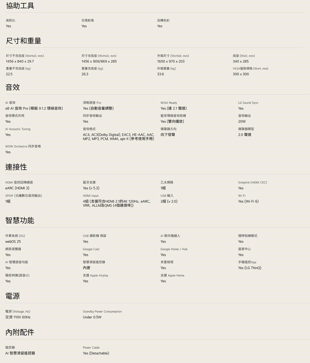 協助工具高對比Yes尺寸和重量灰階影像Yes反轉色彩Yes外箱尺寸(WHD mm1600x970x203底座(WxDmm)340x285VESA壁掛規格 (WxH mm)300x300尺寸不含底座(WxHxD mm)尺寸含底座(WxHxD mm)1456x840 x 29.7重量不含底座(kg)1456x909869 x 285重量含底座(kg)外箱重量(kg)22.526.333.6音效 音效  音效 Pro (模擬9.1.2 環繞音效)音效模式共用Yes  TuningYes Orchestra 同步音場Yes清晰語音 ProYes (自動音量調整)同步音效輸出Yes音效格式AC4 AC3(Dolby Digital), EAC3, HE-AAC, AAC,MP2, MP3, PCM, WMA, apt-(參考使用手冊)連接性HDMI 音訊回傳通道eARC (HDMI 3)SPDIF (光纖數位音訊輸出)藍牙支援Yes (v 5.3)HDMI Input1智慧功能作業系統()webOS 25網頁瀏覽器 ReadyYes (達 2.1 聲道)藍芽環繞音效Yes (雙向播放)揚聲器方向向下發聲LG Sound SyncYes音效輸出20W揚聲器類型2.0聲道乙太網路1組 輸入4組(支援符合HDMI 2.1的4K 120HzeARC2組(v 2.0)VRR、ALLM及QMS (4個連接埠))USB 攝影機 相容Yes聊天機器人YesGoogle CastYesSimplink (HDMI CEC)YesWi-FiYes (Wi-Fi 6)Google Home/Hub時就緒模式Yes居家中心Yes手機遙控AppYes (LG ThinQ)YesYesAI智慧語音功能智慧滑鼠遙控器多重檢視Yes內建Yes聲紋辨識(語音ID)Yes支援 Apple Airplay支援 Apple HomeYesYes電源電源(Voltage, Hz)交流 110V 60HzStandby Power ConsumptionUnder 0.5W內附配件遙控器Power CableAI 智慧滑鼠遙控器Yes (Detachable)
