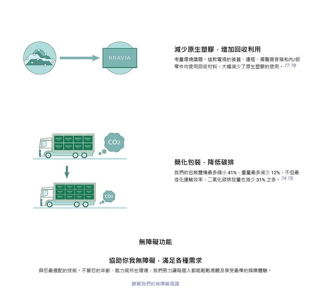 BRAVIA  SONYSONYSONY SONYCO2減少原生塑膠增加回收利用環境議題。這款電視的後蓋邊框、揚聲器音箱和/零件均使用回收材料大幅減少了原生塑膠的使用。7778簡化包裝降低碳排我們的包裝體積最多縮小 41%,重量最多減少12%,不但最佳化運輸效率,二氧化碳排放量也減少31%之多 75無障礙功能協助你我無障礙,滿足各種需求與您最適配的技術。不管您的年齡、能力或所在環境,我們努力讓每個人都能輕鬆視聽及享受最棒的娛樂體驗。瞭解我們的無障礙倡議