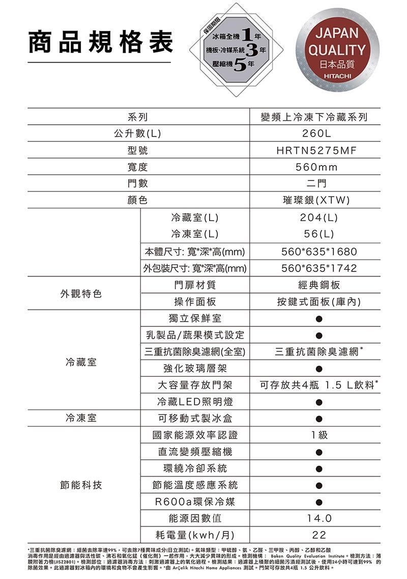 商品規格表期限冰箱全機機板冷媒系統壓縮機 年JAPANQUALITY日本品質HITACHI外觀特色系列公升L型號寬度門數顏色冷藏室(L)冷凍室(L)本體尺寸:寬深高(mm) 外包裝尺寸:寬深高(mm)門扉材質變頻上冷凍下冷藏系列260LHRTN5275MF560mm二門璀璨銀(XTW)204(L)56(L)560635680560*635*1742經典鋼板操作面板獨立保鮮室按鍵式面板(庫)冷藏室冷凍室節能科技乳製品/蔬果模式設定三重抗菌除臭濾網(全室)強化玻璃層架大容量存放門架冷藏LED照明燈可移動式製冰盒國家能源效率認證直流變頻壓縮機環繞冷卻系統節能溫度感應系統R600a環保冷媒能源因數值三重抗菌除臭濾網*可存放共4瓶1.5 L飲料*114.0耗電量(kwh/月)22*三重抗菌除臭濾網:細菌去除率達99%,可去除7種異味成分(日立測試)氣味類型:甲硫醇、乙醛、三甲胺、丙醇、乙醇和乙酸消毒作用是經器與活性碳、沸石和氧化(催化劑)一起作用,大大減少異味的形成。機構: Boken Quality Evaluation Institute。檢測方法:()。檢測部位:濾器消毒方法:刺激過濾器上的氧化過程。檢測結果:過器上積聚的細菌經測試後,使用24小時可達到99% 的除菌效果。此過器對冰箱內的環境和食物不會產生影響。*由 ArCelik Hitachi Home Appliances 測試。門架可存放共4瓶 1.5 公升飲料。