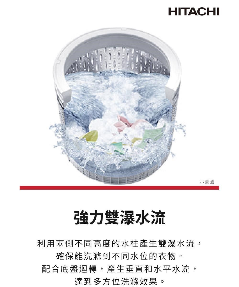 HITACHI強力雙瀑水流利用兩側不同高度的水柱產生雙瀑水流,確保能洗滌到不同水位的衣物。配合底盤迴轉,產生垂直和水平水流,達到多方位洗滌效果。示意圖