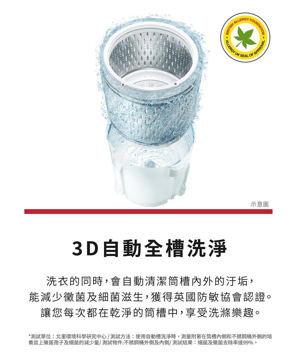 BRITISH ALLERGYALLERGY SEAL OFYUKS示意圖3D自動全槽洗淨洗衣的同,會自動清潔槽內外的汙垢,能減少黴菌及細菌滋生,獲得英國防敏協會認證。讓您每次都在乾淨的筒槽中,享受洗滌樂趣。*測試單位:北里環境科學研究中心/測試方法:使用自動槽洗淨時,測量附著在筒槽內側和不銹鋼外側的培養上黴菌孢子及細菌的減少量/測試物件:不銹鋼桶外側及內側/測試結果:細菌及黴菌去除率達99%。