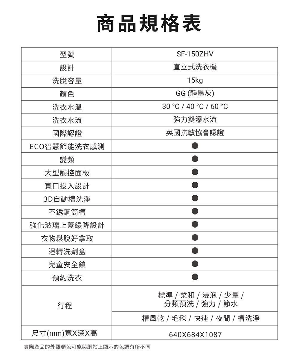商品規格表型號設計洗脫容量顏色洗衣水溫洗衣水流SF-150ZHV直立式洗衣機15kgGG (靜墨灰)30 C  40°C / 60 °C強力雙瀑水流國際認證英國抗敏協會認證ECO智慧節能洗衣感測變頻大型觸控面板口投入設計3D自動槽洗淨不銹鋼筒槽強化玻璃上蓋緩降設計衣物鬆脫好拿取迴轉洗劑盒兒童安全鎖預約洗衣行程尺寸(mm)X深X高標準/柔和/ / 少量 /分類預洗/強力 / 節水槽風乾/毛毯/快速/夜間/槽洗淨640X684X1087實際產品的外觀顏色可能與網站上顯示的色調有所不同