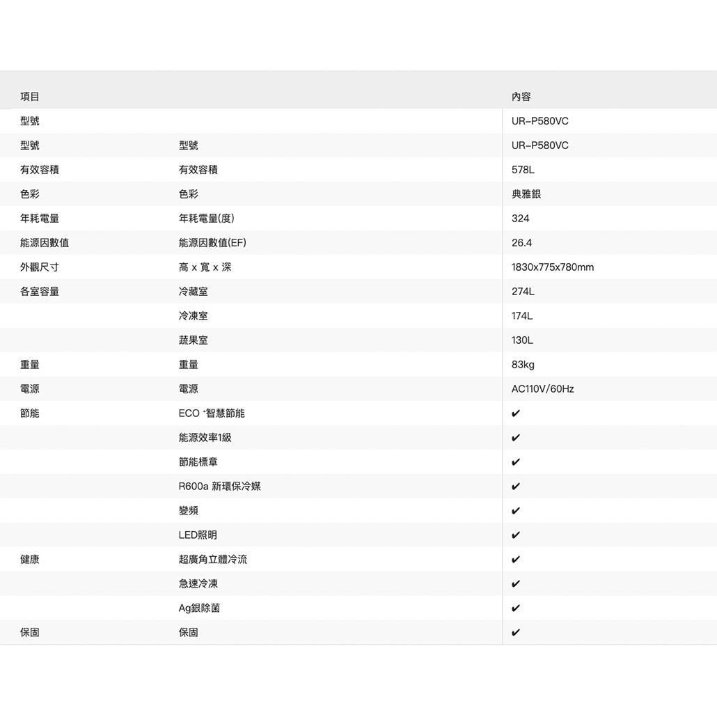 項目型號型號有效容積色彩年耗電量能源因數值外觀尺寸各室容量型號有效容積色彩年耗電量(度)能源因數值(EF)高x寬x深冷藏室冷凍室蔬果室重量內容URP580VCUR-P580VC578L典雅銀32426.41830x775x780mm274L174L130L83kg重量電源電源節能健康保固ECO -智慧節能能源效率1級節能標章R600a 新環保冷媒變頻LED照明超廣角立體冷流急速冷凍Ag銀除菌保固AC110V/60Hz