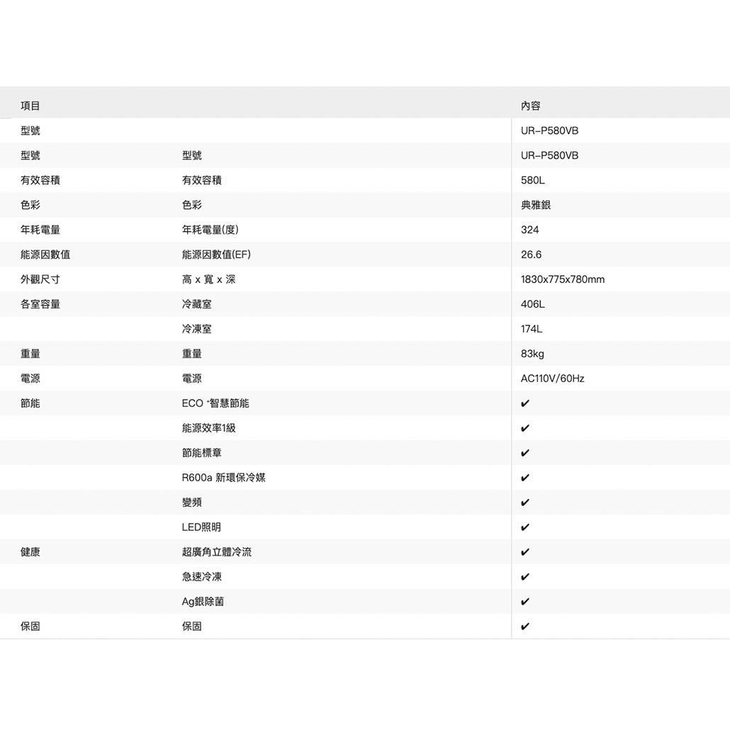 項目型號型號有效容積色彩型號有效容積色彩年耗電量(度)能源因數值(EF)年耗電量能源因數值外觀尺寸各室容量冷藏室高x寬x深內容UR-P580VBUR-P580VB580L典雅銀32426.61830x775x780mm406L重量電源節能健康保固冷凍室重量電源ECO 智慧節能能源效率1節能標章R600a 新環保冷媒變頻超廣角立體冷流急速冷凍Ag銀除菌保固174L83kgAC110V/60Hz