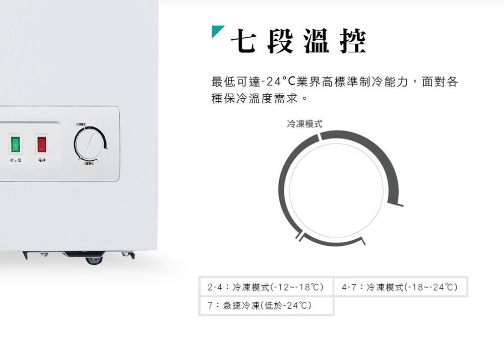『七段溫控最低可達-24°業界高標準制冷能力,面對各種保冷溫度需求。冷凍模式2-4:冷凍模式(-12~-18)7:急速冷凍(低於-24℃)4-7:冷凍模式(-18~-24℃)
