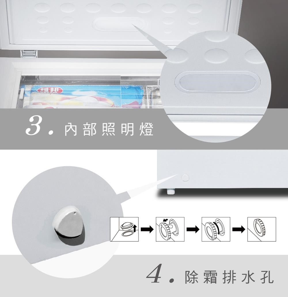 3.內部照明燈4.除霜排水孔