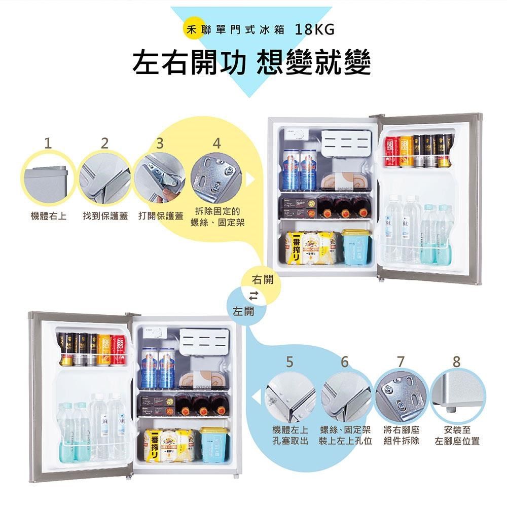 1 2禾聯單門式冰箱 18KG左右開功 想變就變機體右上 找到保護蓋 打開保護蓋拆除固定的螺絲、固定架右開左開搾り57機體左上孔塞取出螺絲、固定架裝上左上孔位將右腳座組件拆除安裝至左腳座位置