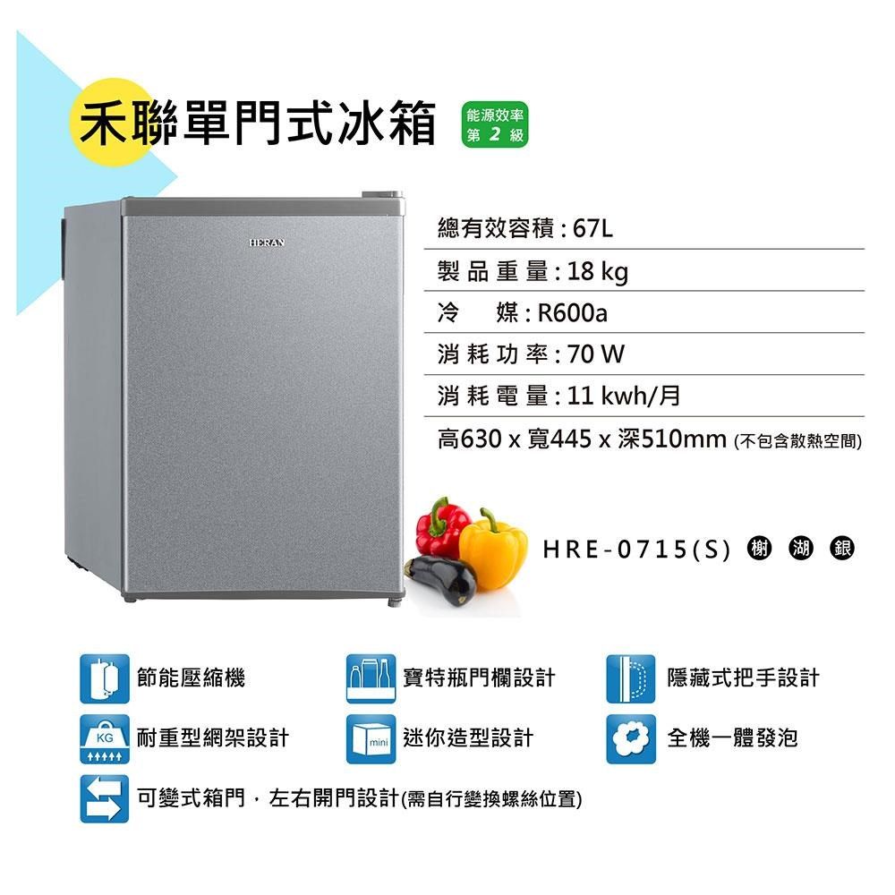 禾聯單門式冰箱 能源效率第2級總有效容積:67LHERAN製品重量:18 kg冷媒:R600a消耗功率:70 消耗電量:11 kwh/月高630x寬445x深510mm 不包含散熱空間HRE-0715(S)  (銀節能壓縮機█寶特瓶門欄設計隱藏式把手設計KG 耐重型網架設計mini迷你造型設計全機一體發泡牛牛牛牛牛可變式箱門,左右開門設計(需自行變換螺絲位置)