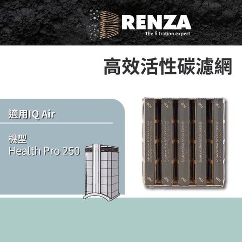 【南紡購物中心】 RENZA濾網 適用IQAir Health Pro 250 可替代原廠 V5-Cell 活性碳濾網