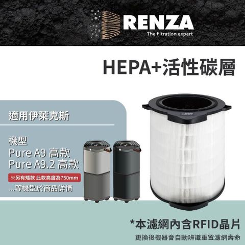 RENZA 適用Electrolux伊萊克斯Pure A9 A9.2空氣清淨機 高款 PA91-606GY 濾網