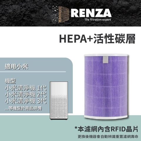 【南紡購物中心】 RENZA濾網 適用 小米空氣清淨機 1代 2代 3代 2S Pro 抗菌版 HEPA+活性碳濾網