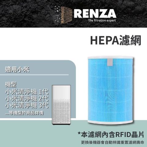 【南紡購物中心】 RENZA濾網 適用 小米空氣清淨機 1代 2代 3代 2S Pro 經濟版 HEPA濾網