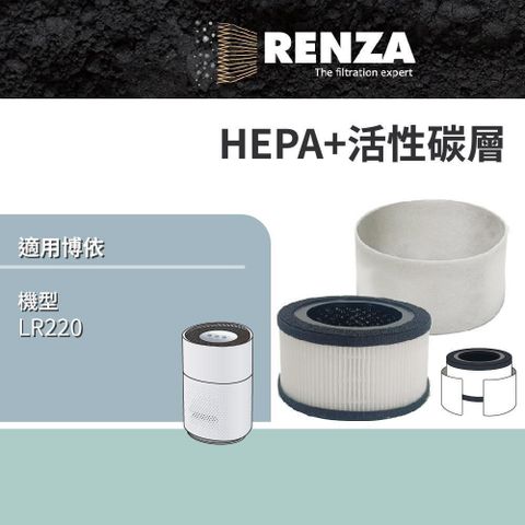 RENZA 【南紡購物中心】 濾網 Beurer 德國博依 LR220 360度全淨化空氣清淨機 高效HEPA+活性碳濾網