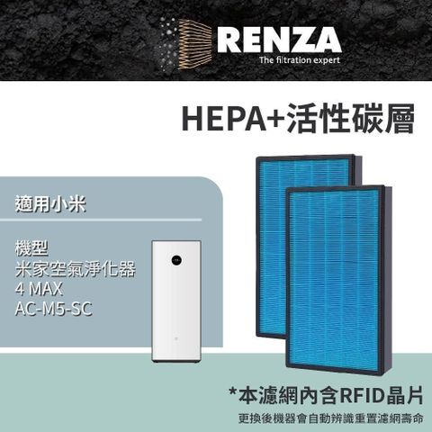 【南紡購物中心】RENZA 濾網 適用 小米 Xiaomi 米家空氣淨化器4 MAX AC-M5-SC 替代 AC-M21-SC