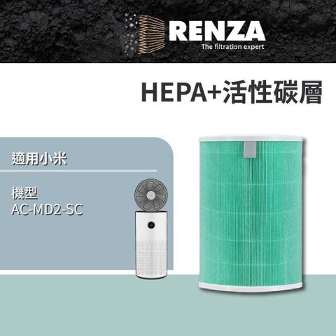 RENZA 【南紡購物中心】  抗菌HEPA 除臭活性碳 濾網 適用小米Xiaomi 空氣循環淨化器 AC-MD2-SC 空氣清淨機 濾芯