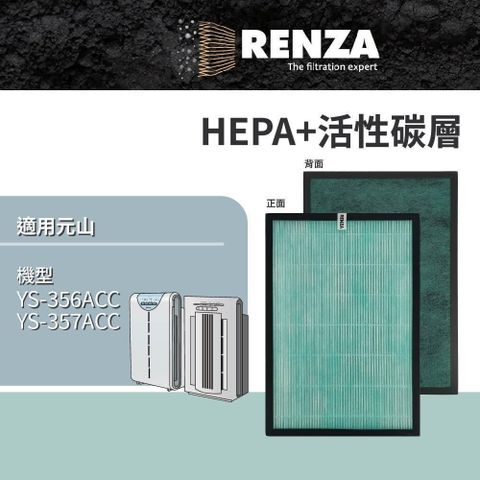 【南紡購物中心】 RENZA適用 元山 YS-356ACC YS-357ACC 空氣清淨機 高效HEPA+活性碳濾網 濾心 濾芯