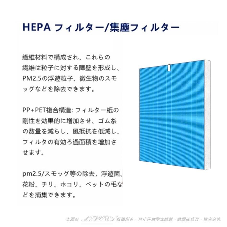 米歐 【南紡購物中心】 抗菌抗敏 適用 Coway 格威 AP1512HH / AP1512 空氣清淨機 HEPA 濾芯 送4片活性碳濾網