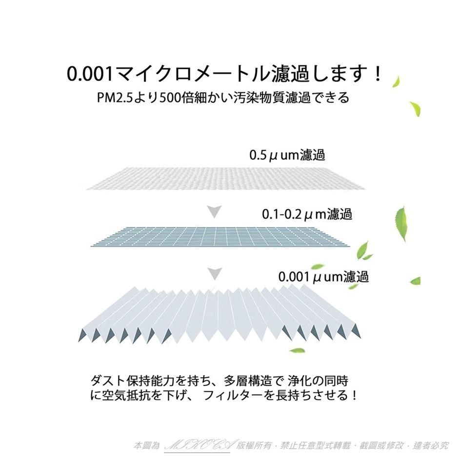 米歐 【南紡購物中心】 抗菌抗敏 適用 3M 淨呼吸 Slimax 超薄美型 CHIMSPD-188WH 空氣清淨機 CHIMSPD-188F